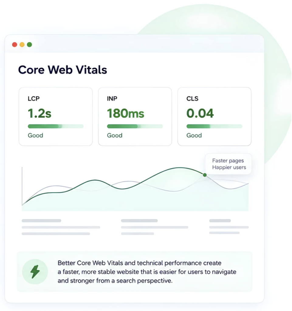 Core Web Vitals Dashboard