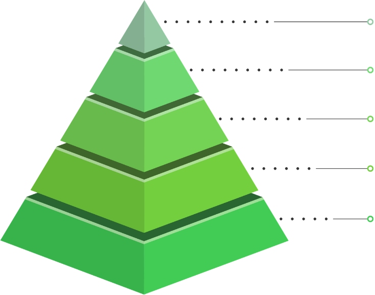 Technical SEO Pyramid